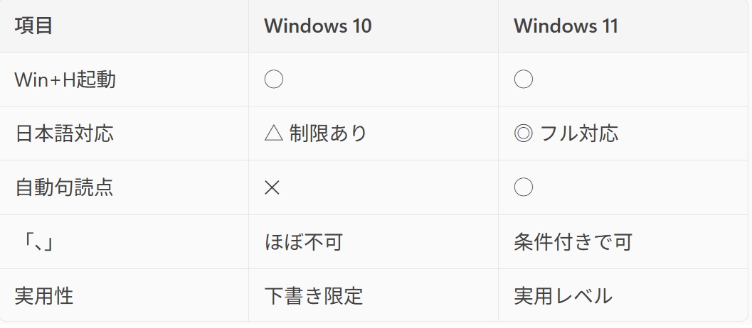 音声認識ツールの利用イメージ